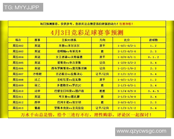下周精彩足球赛事预告各大联赛对决不容错过的比赛时间与分析